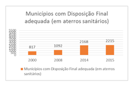 municipios_lixo